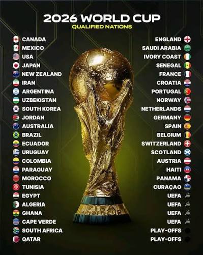Peringkat Tim Piala Dunia 2026